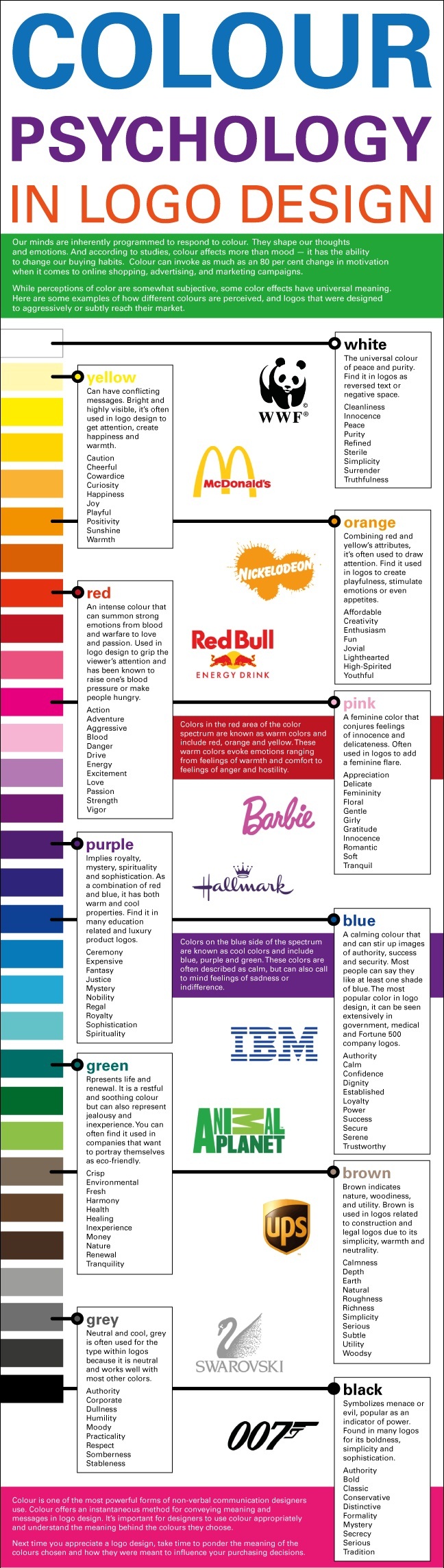 Color Psychology for Designing your Brand