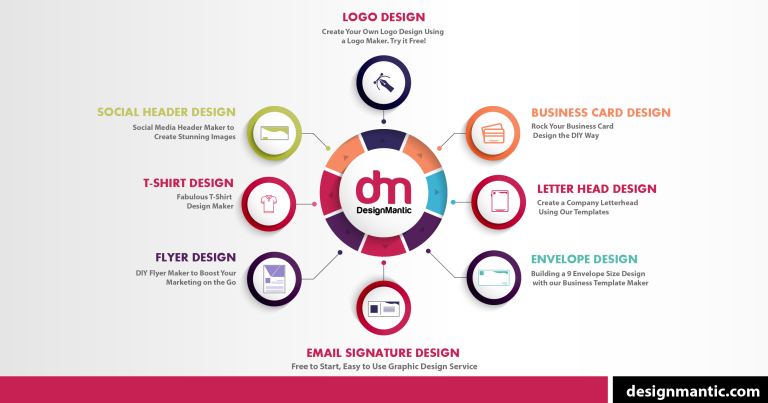 How to Create a Brand Graphic Design (for Small Business)
