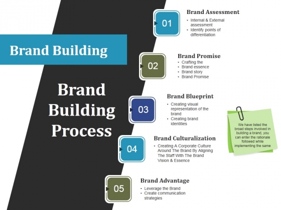 Visual Brand Building in 5 Steps
