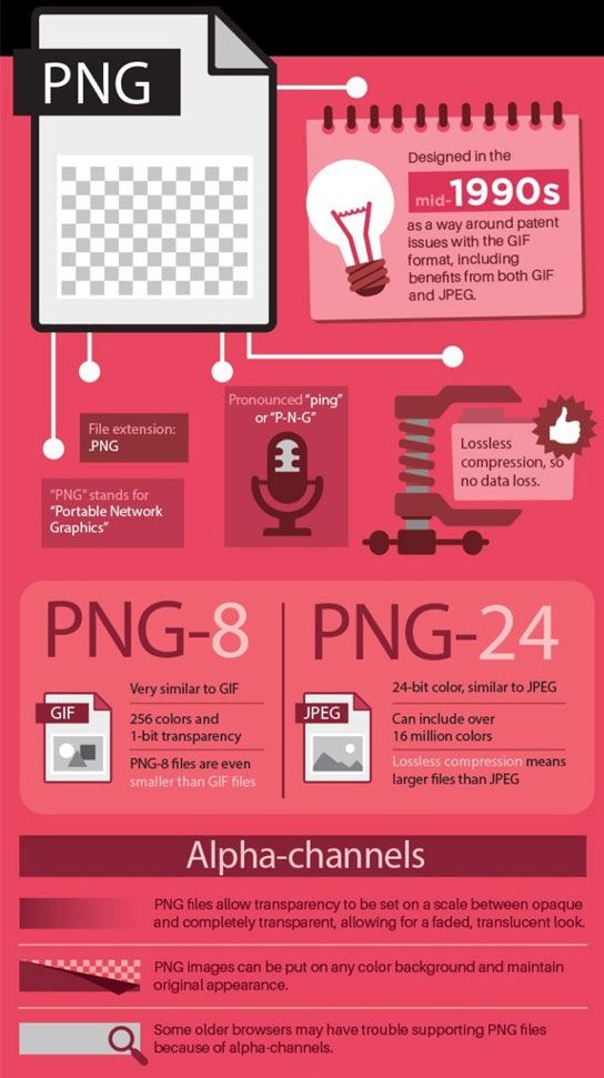 PNG Graphics: Advantages and Disadvantages